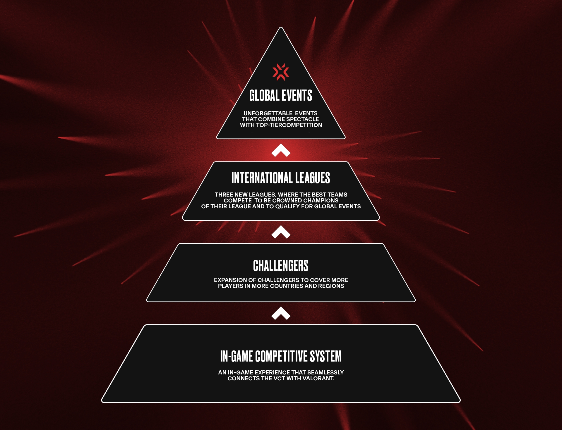 Pyramide valo